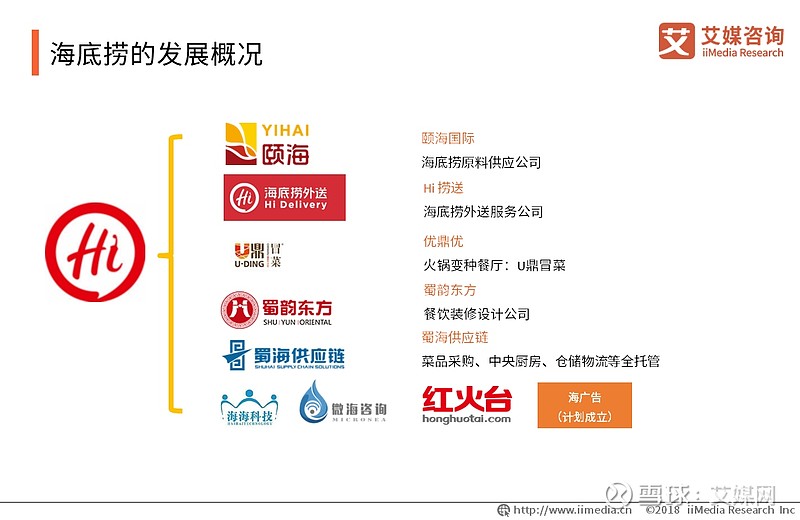 股价“激流勇退”，市值四个月蒸发2500亿港元 海底捞的“海计划”为何不是科技叙事？