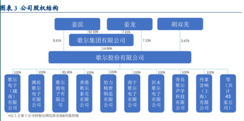 歌尔股份研究报告 元宇宙硬件巨头扬帆起航