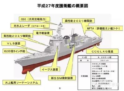 日本新型27DD宙斯盾驱逐舰战力初探_科普梅州 - 梅州市科学技术协会
